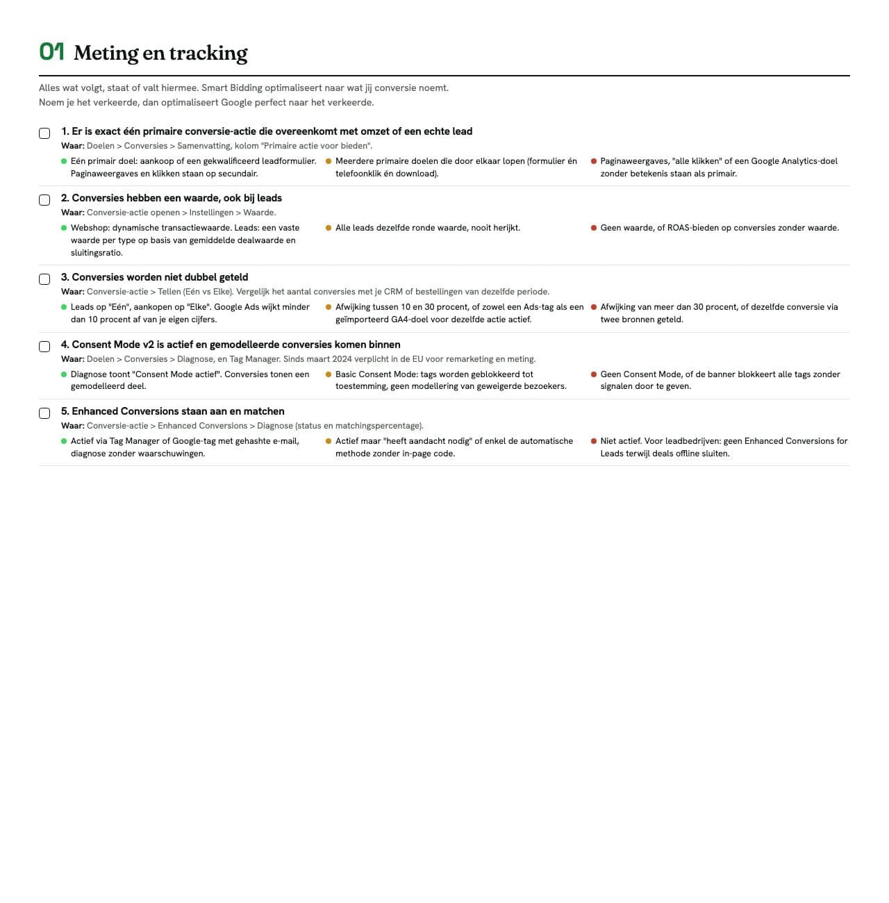 Preview van de Google Ads audit-checklist: domein meting en tracking met checks en drempels