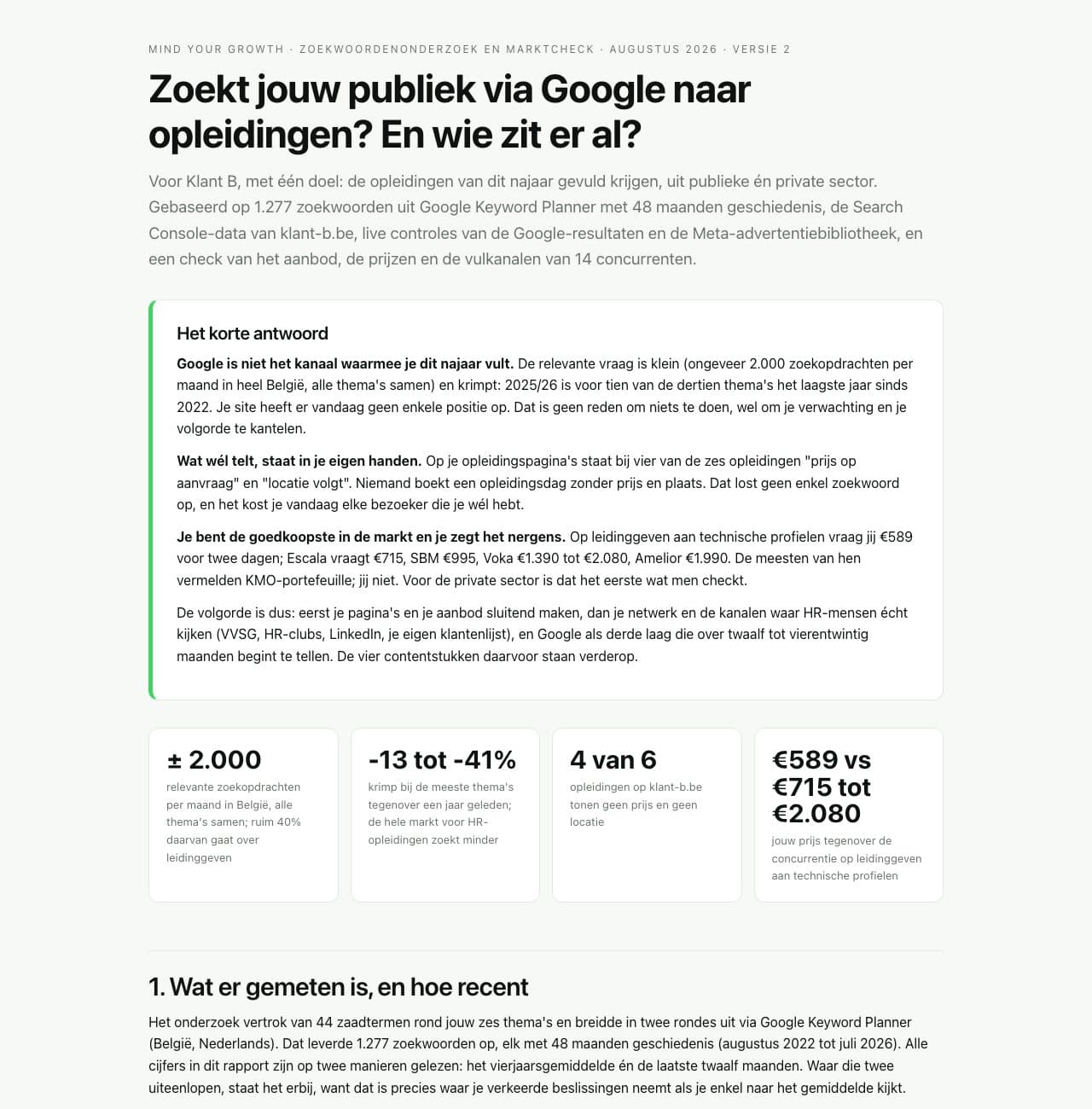 Preview van een zoekwoordenonderzoek: het korte antwoord en de kerncijfers bovenaan het rapport