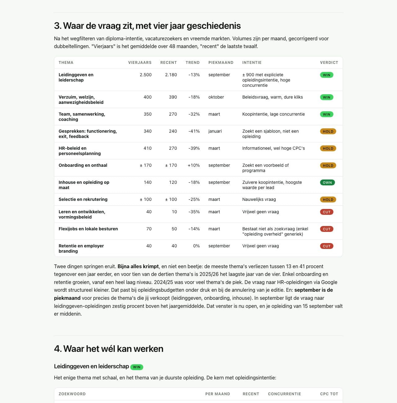 Preview van een zoekwoordenonderzoek: tabel met vraag per thema over vier jaar, intentie en verdict