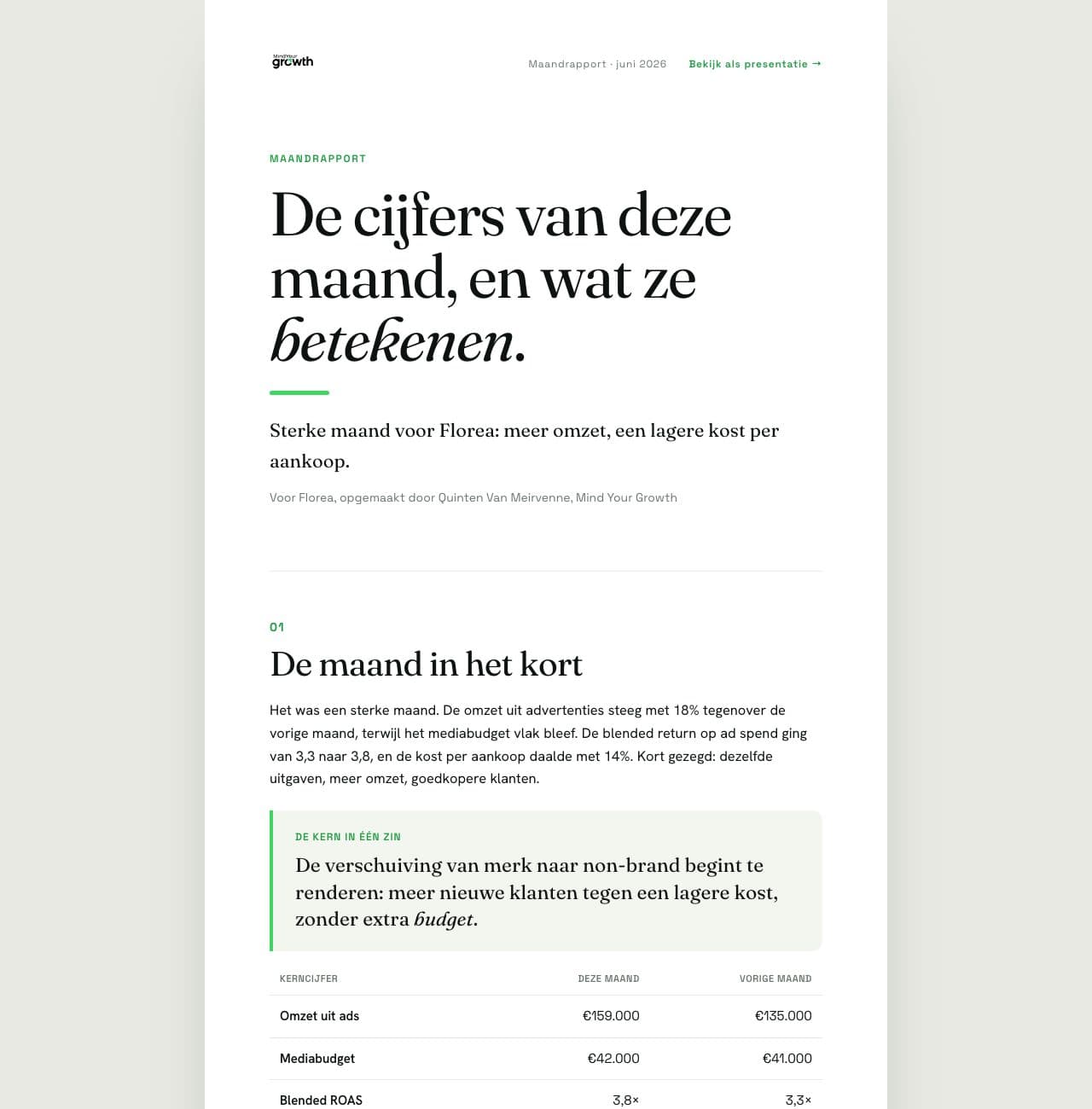 Preview van een automatisch gegenereerd maandrapport: titelpagina met de kern van de maand en kerncijfers